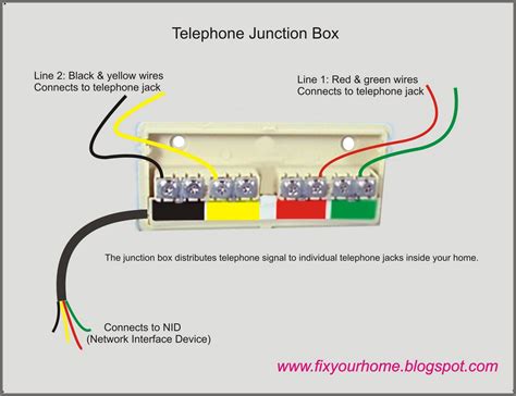 homebase telephone junction box|phone junction box diagram.